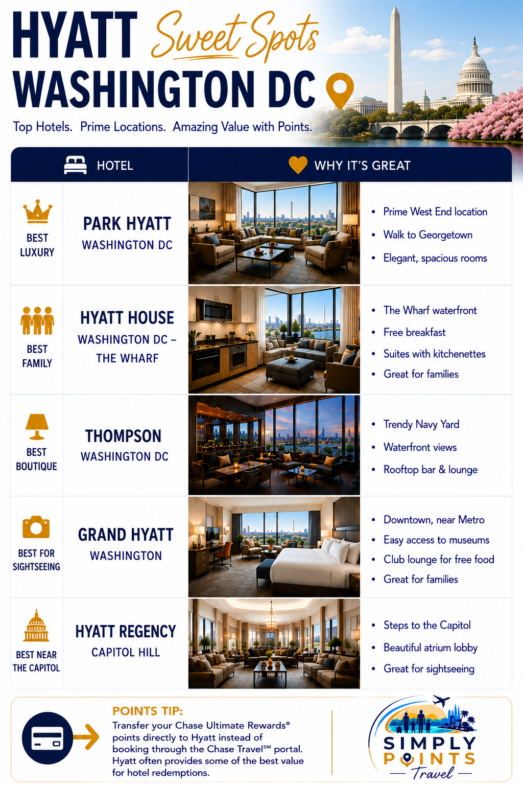 Hyatt Sweet Spots Washington DC infographic